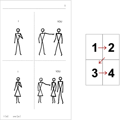 絵で見る英語サンプル