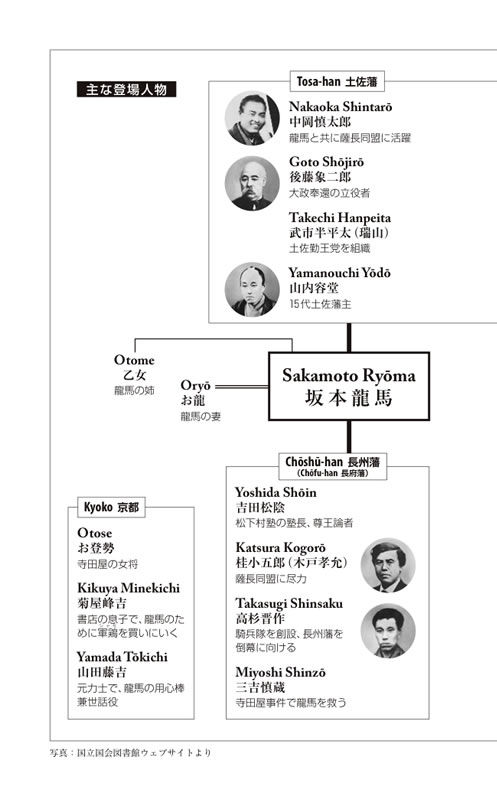 坂本龍馬