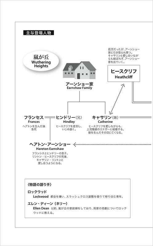 嵐が丘 / エミリー・ブロンテ