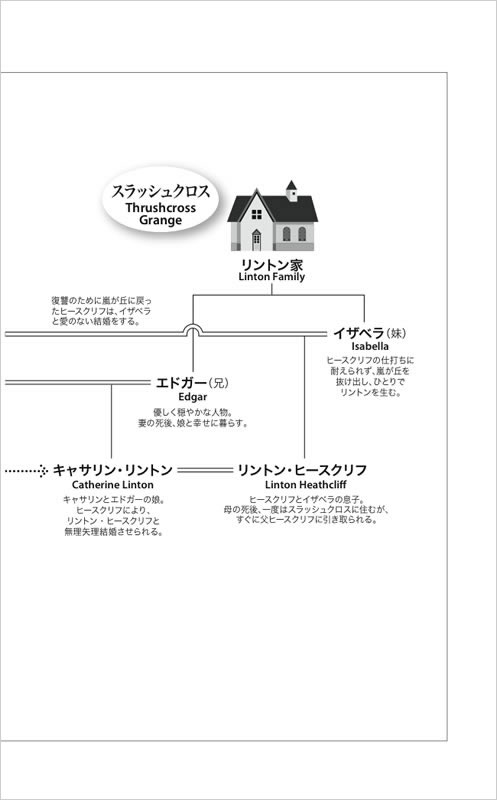 嵐が丘 / エミリー・ブロンテ