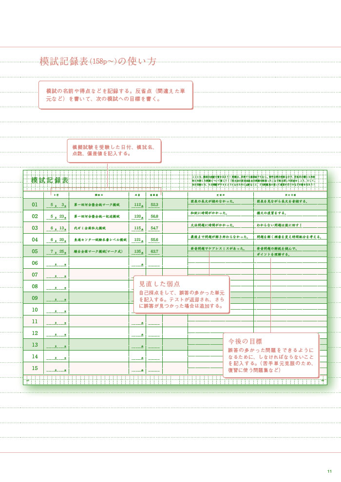 受験英語合格手帳 / 安河内哲也