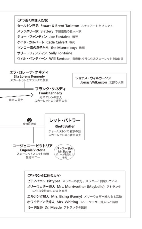 風と共に去りぬ
