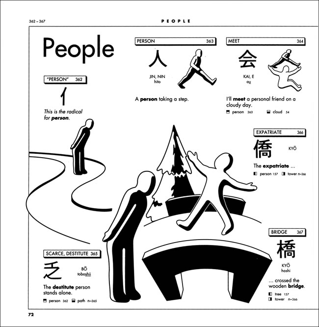 KANJI PICT・O・GRAPHIX 絵で見る漢字