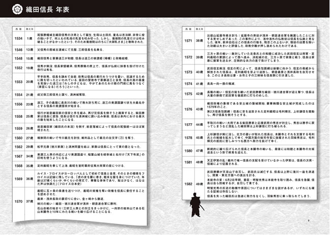 英語で読む織田信長