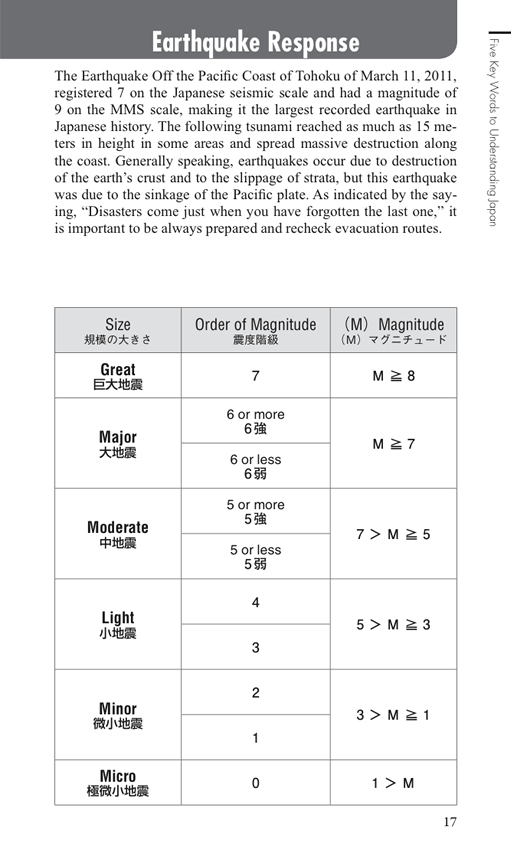 全図解 日本のしくみ
