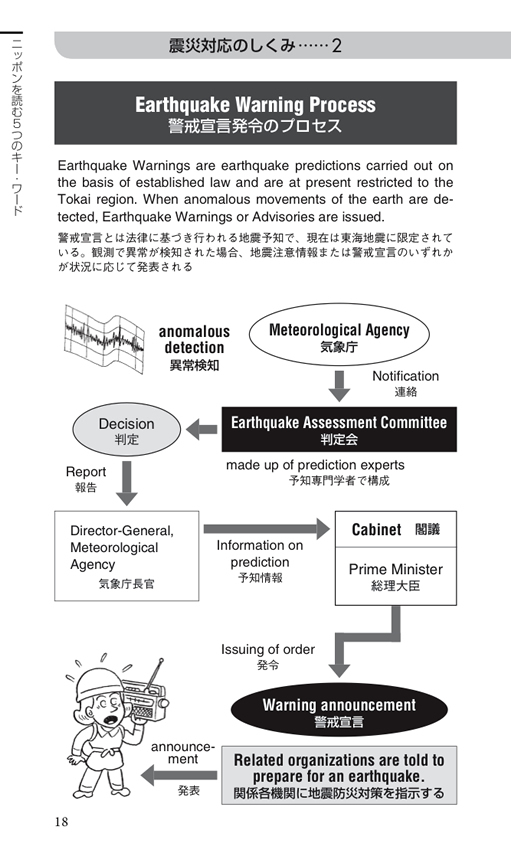 全図解 日本のしくみ