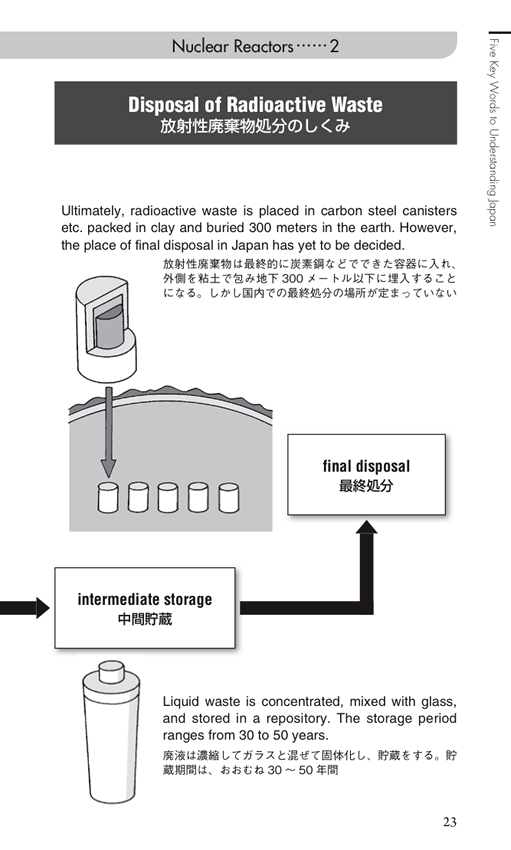 全図解 日本のしくみ