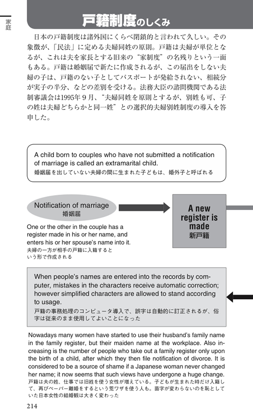 全図解 日本のしくみ