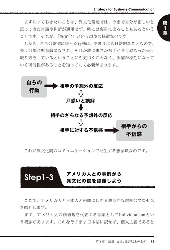異文化摩擦を解消する英語ビジネスコミュニケーション術