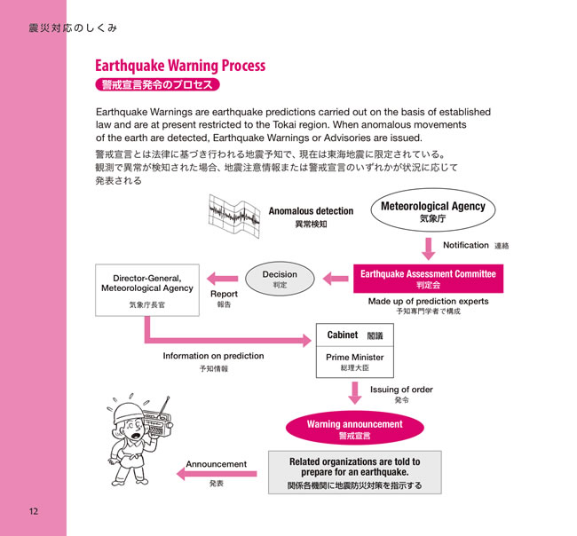 全図解 日本のしくみ