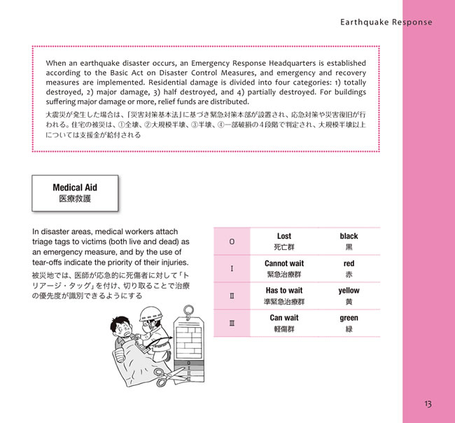 全図解 日本のしくみ