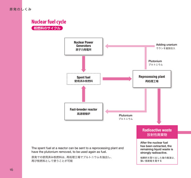 全図解 日本のしくみ