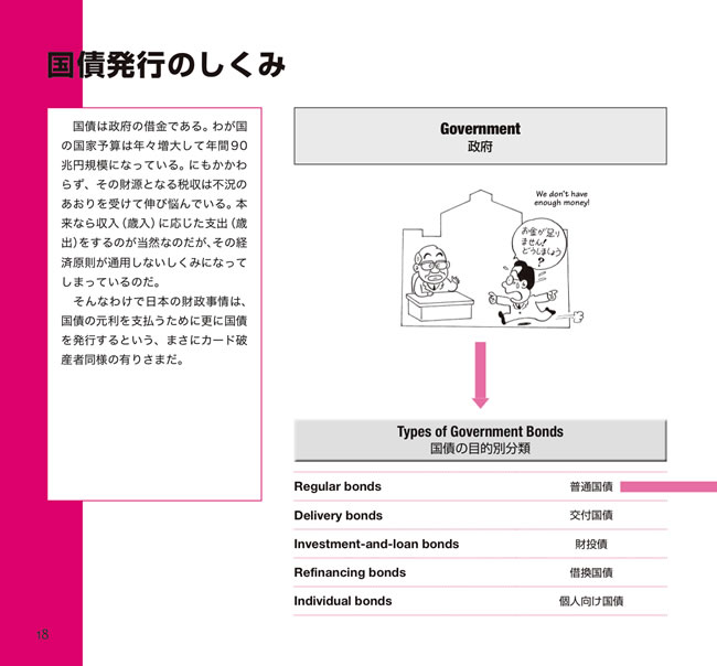 全図解 日本のしくみ