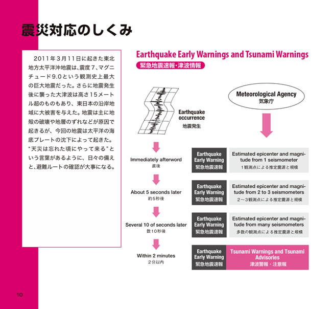 全図解 日本のしくみ
