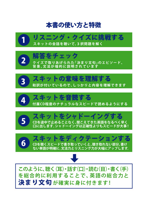 リスニングQ 聴いて覚える英語の決まり文句