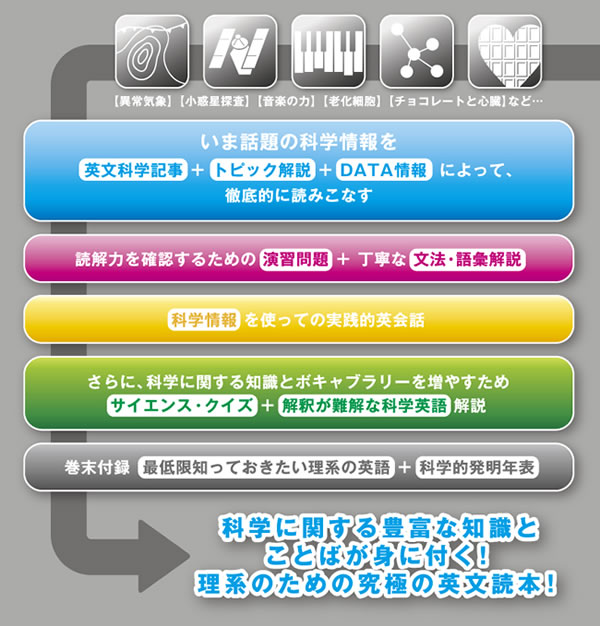 英語で読み解く科学情報