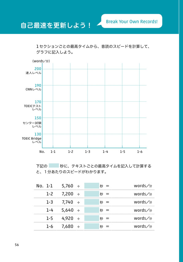 1日10分「英語回路」育成計画: 超音読レッスン世界の名作編