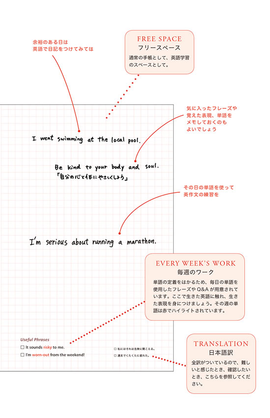英語手帳 2015年版 (白)