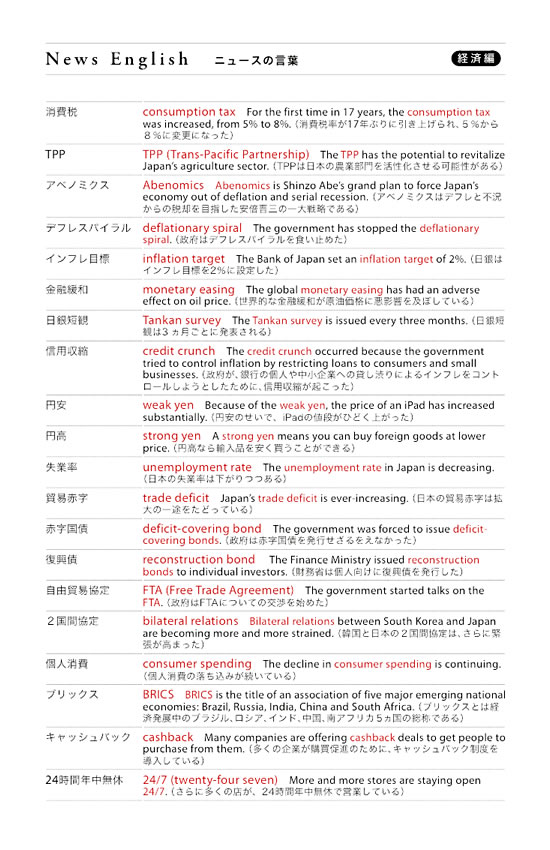 英語手帳 2015年版 (黒)