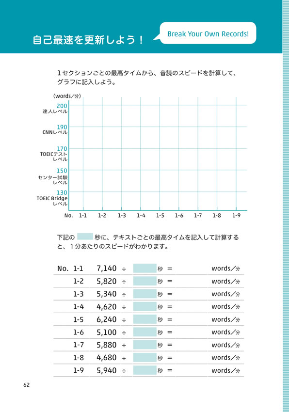 1日10分「英語回路」育成計画:超音読レッスン 世界の名作文学編