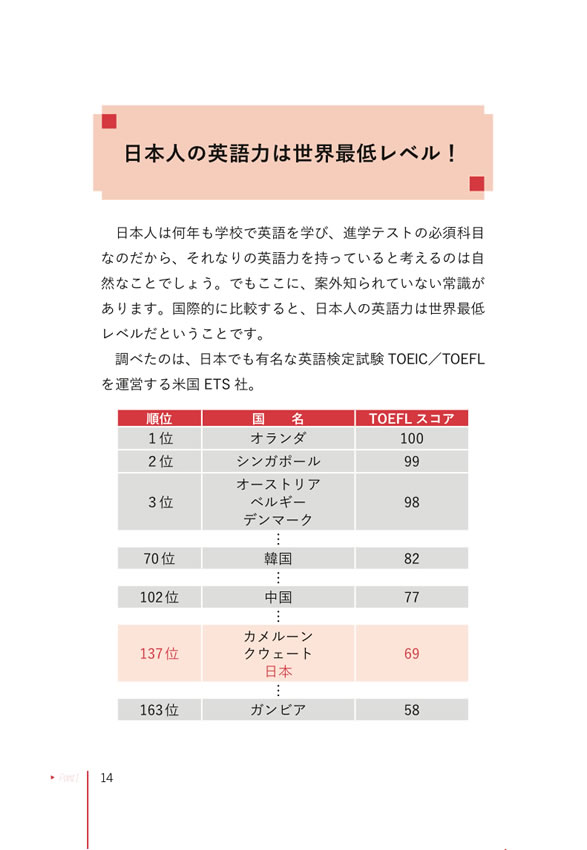 留学の真実