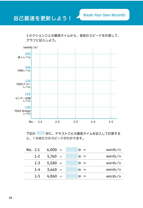 1日10分「英語回路」育成計画:超音読レッスン エコノミスト編