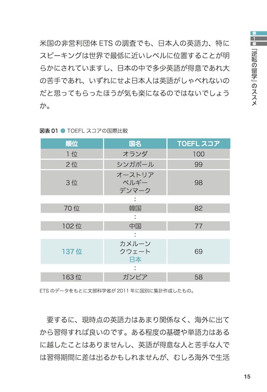 留学の真実