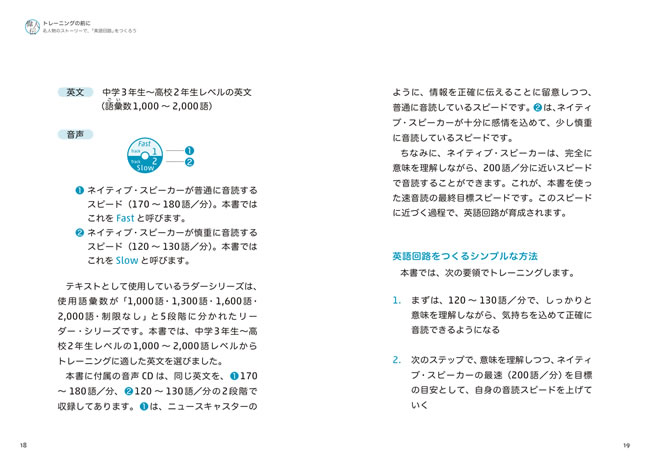 1日10分「英語回路」育成計画: 超音読レッスン「偉人伝編」