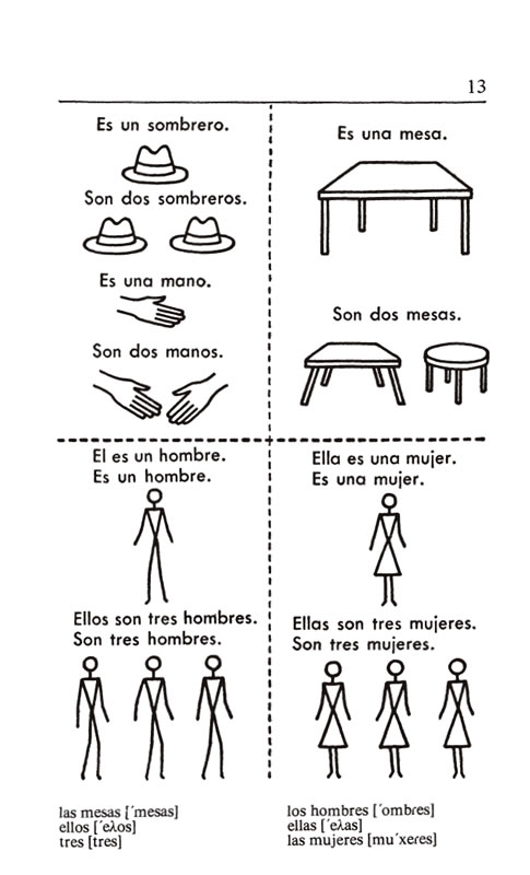 絵で見るスペイン語