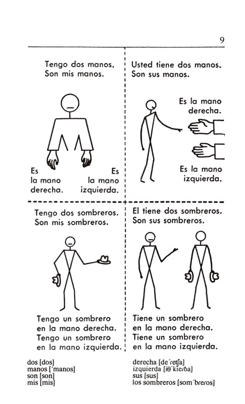 絵で見るスペイン語