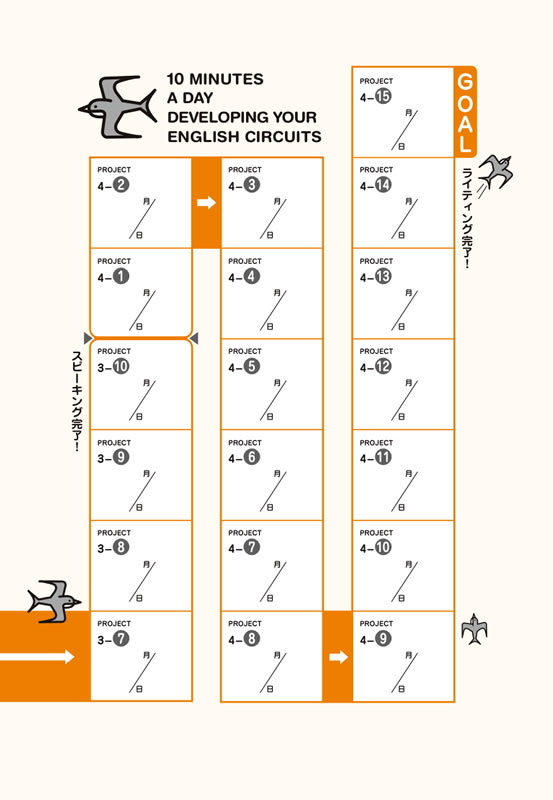 １日10分！「英語回路」育成計画