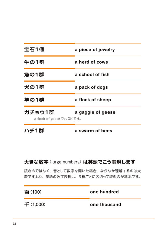 世界一便利な単語帳