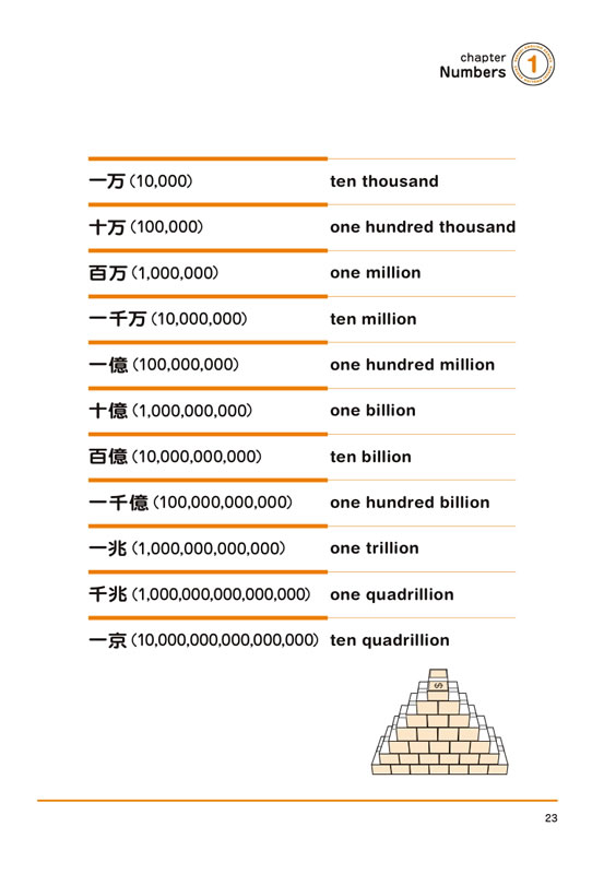 世界一便利な単語帳