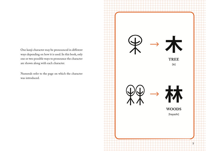 KANJI STARTER PICTOGRAPHS