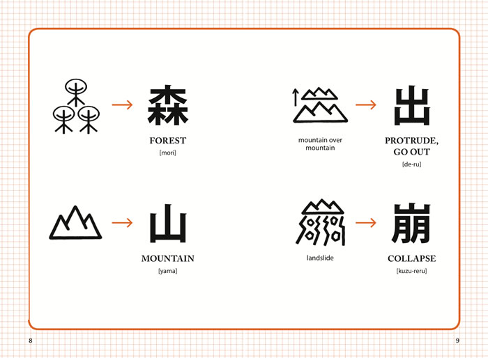 KANJI STARTER PICTOGRAPHS