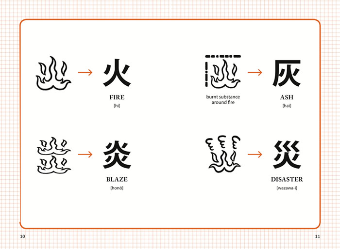 KANJI STARTER PICTOGRAPHS