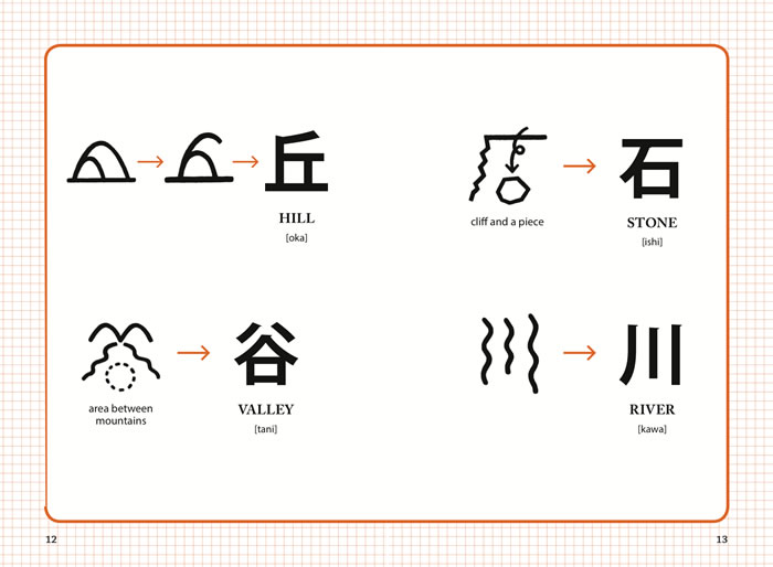 KANJI STARTER PICTOGRAPHS