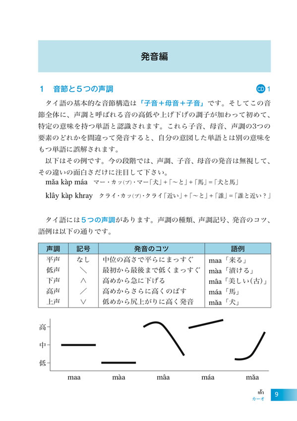 初級タイ語のすべて