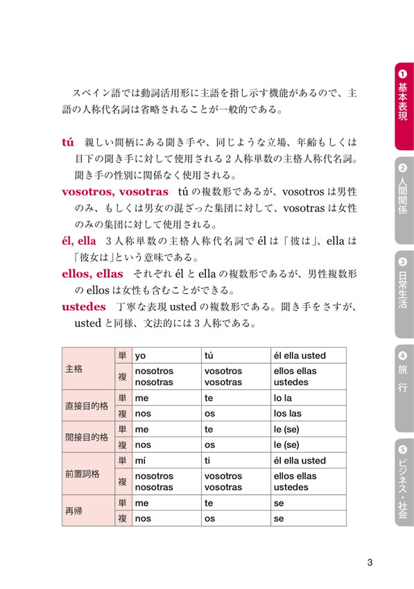 そのまま使えるスペイン語フレーズズック
