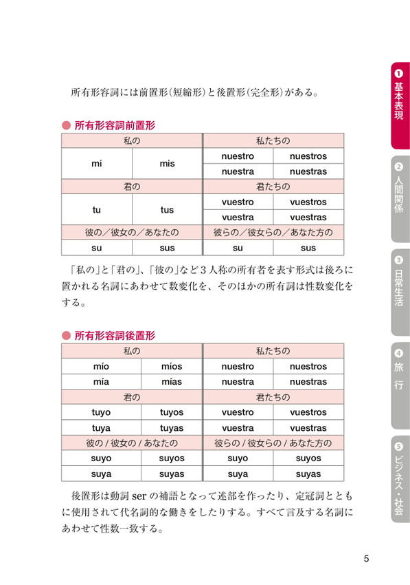 そのまま使えるスペイン語フレーズズック