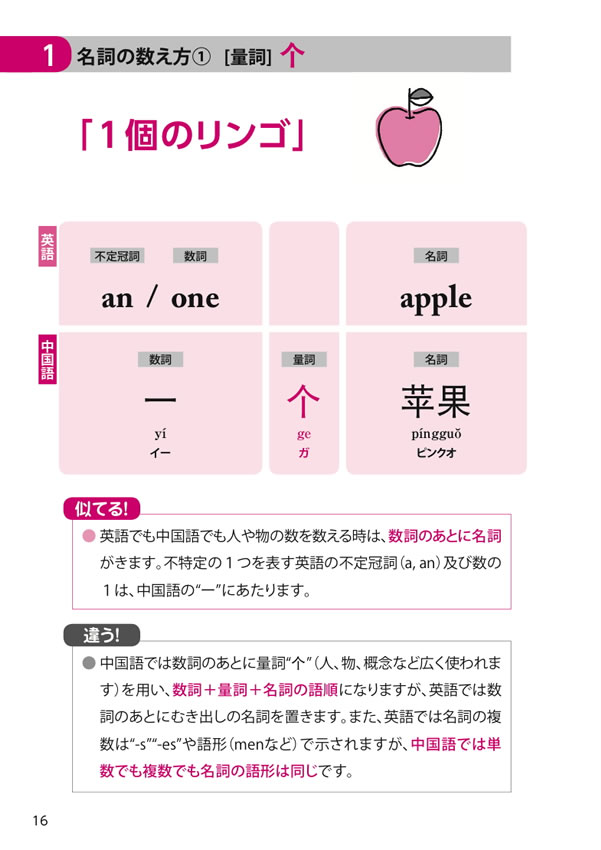中国語は英語と比べて学ぼう！初級編