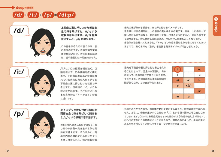 たった24単語で、通じる英語を手に入れる発音トレーニング