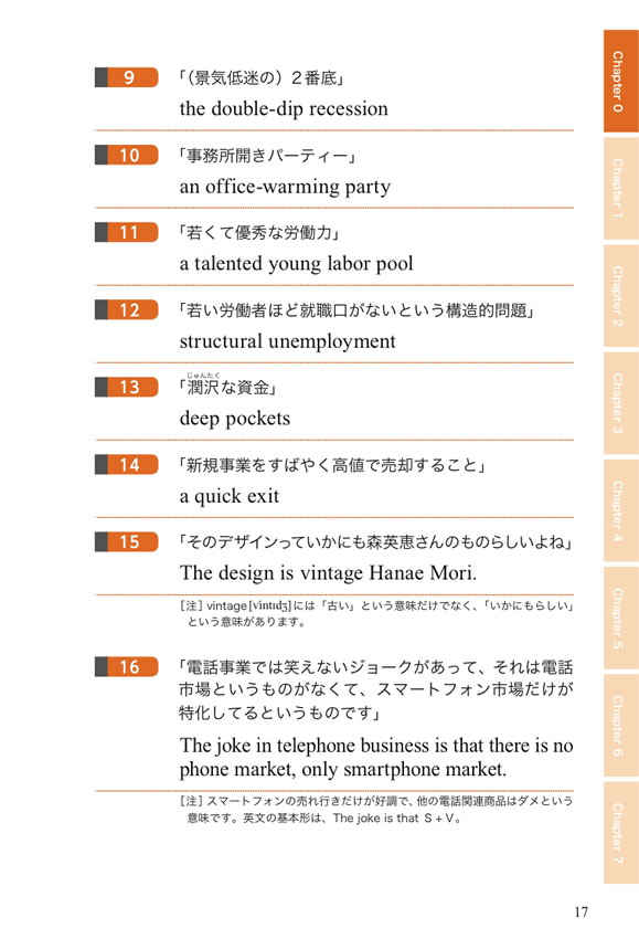語源で覚える最頻出イディオム