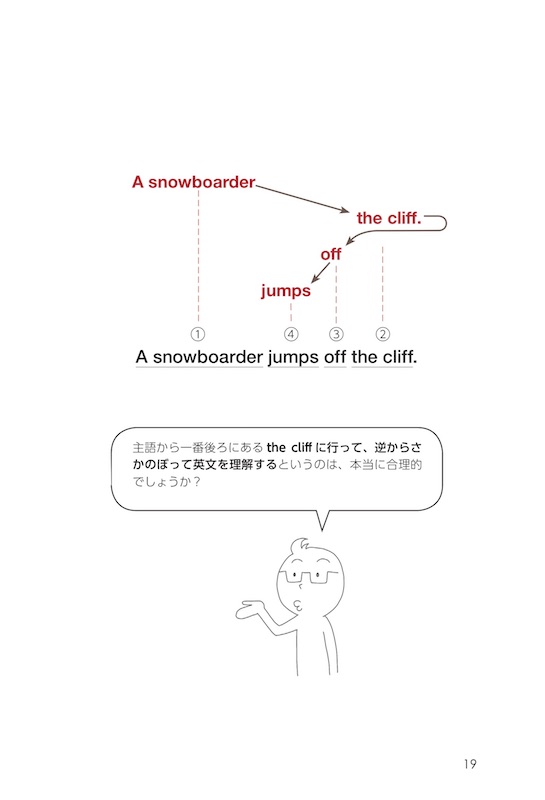 英語はぜったい逆から読むな！