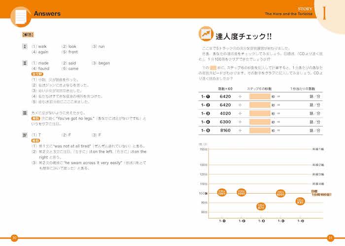 英語がどんどん読めるようになる1日10分トレーニング