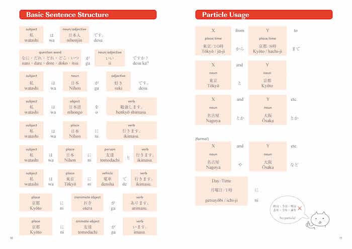 PRACTICAL JAPANESE 2 LJPT N4 Grammar and Useful Expressions JLPT N4レベルの基礎文法と使える表現
