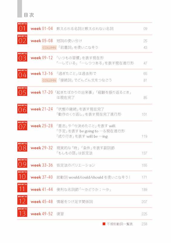 1日5分英語日記