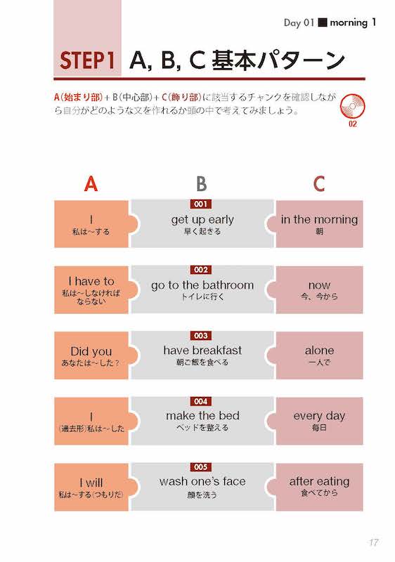 チャンクで覚える英語表現