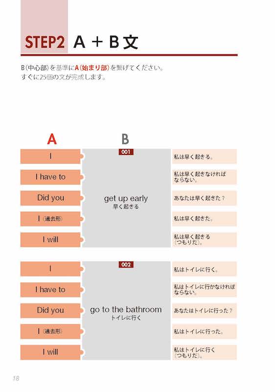 チャンクで覚える英語表現