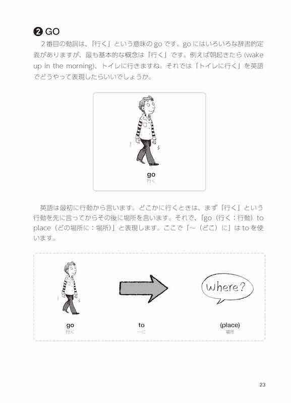 英語を30秒話しつづけることができるようになる1ヵ月集中トレーニング